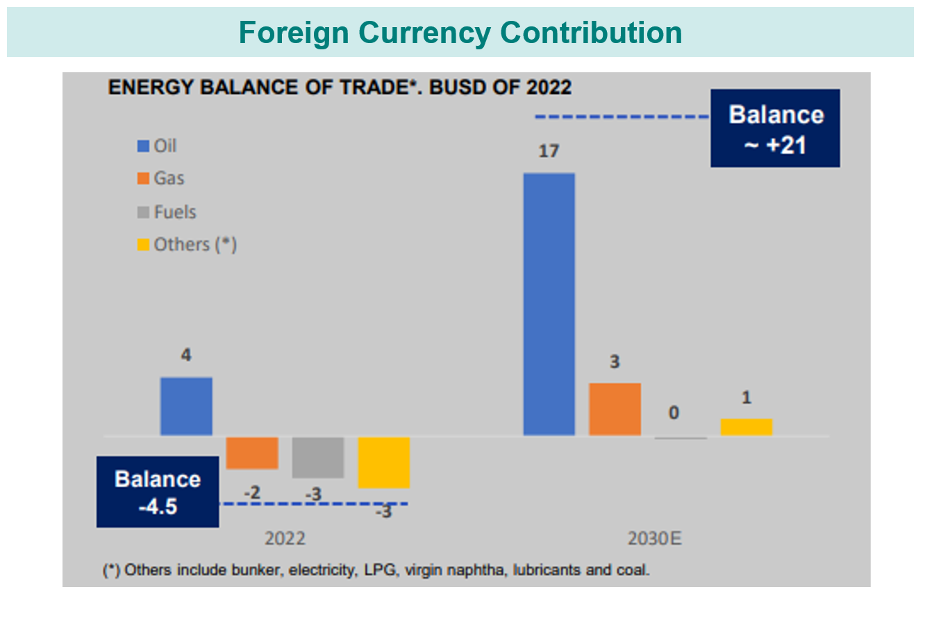 Foreign Currency Contribution