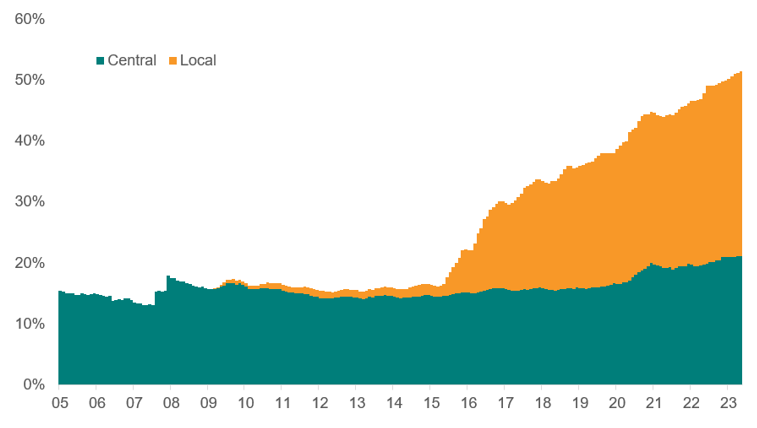 government bond debt