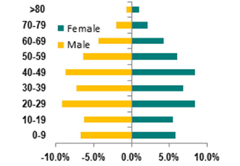 Chinese 2014 population