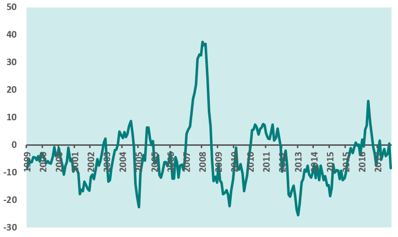 EM Inflation Surprise Index