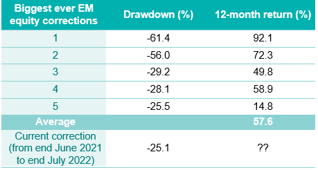 EM recoveries.png