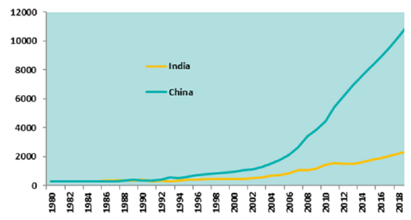 GDP per capita (US$)