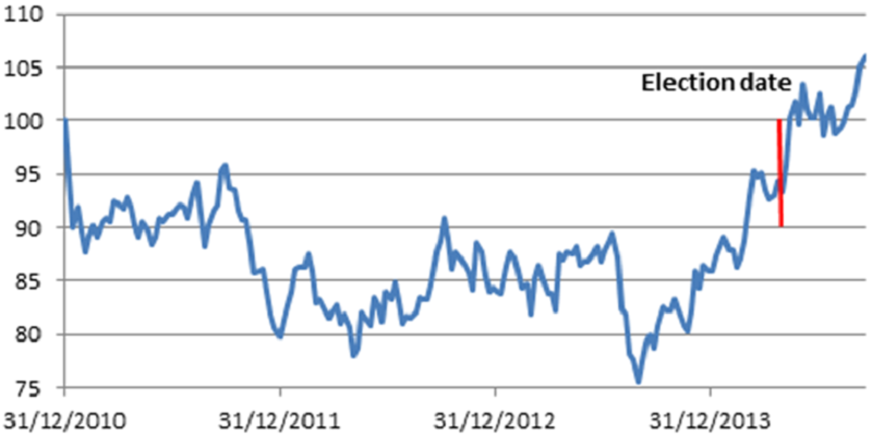 india relative to EM