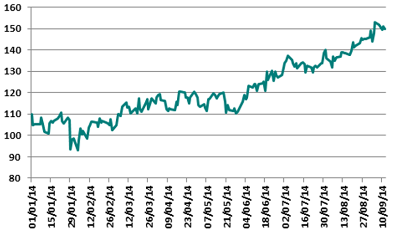 US 10-year versus German 10-year