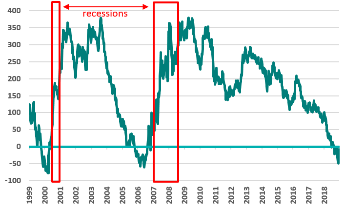 US yield curve 9 19