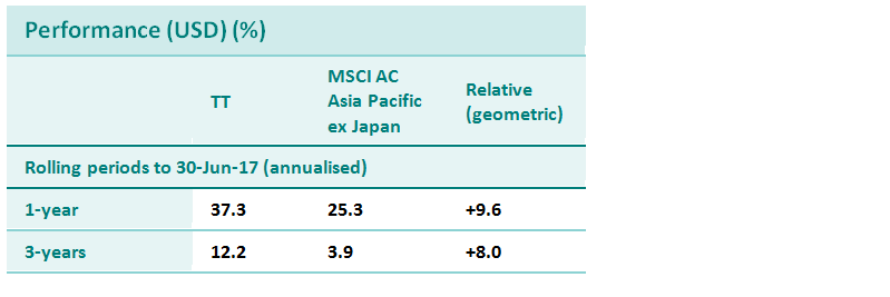 asia performance DR tenure