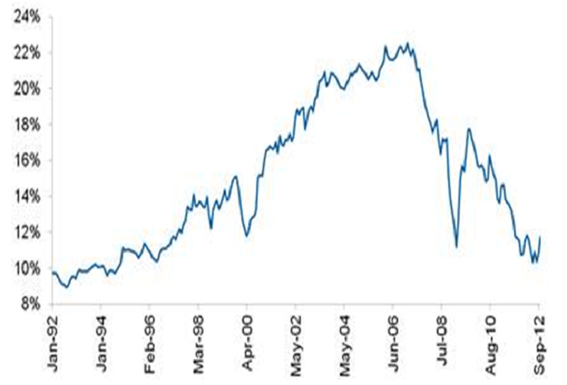 banks relative weighting in the eurostoxx 600.png