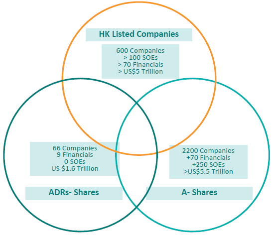 china investment universe 1