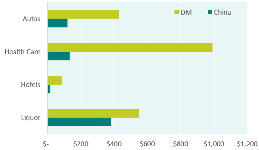 china market caps v DM 19