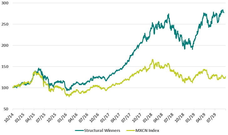 china structural winners 11 19