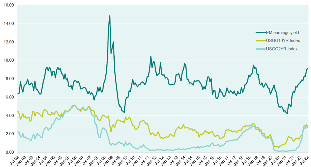 em yield 8-22.png