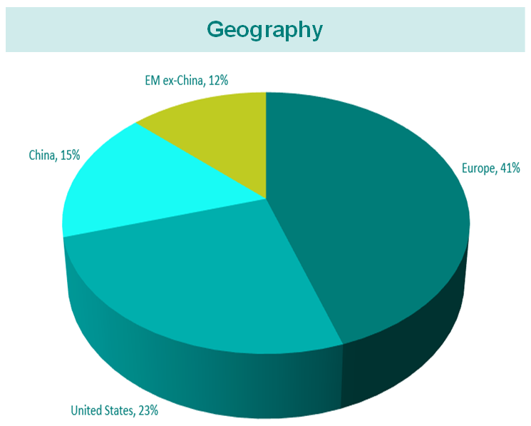 esf geog oct 22