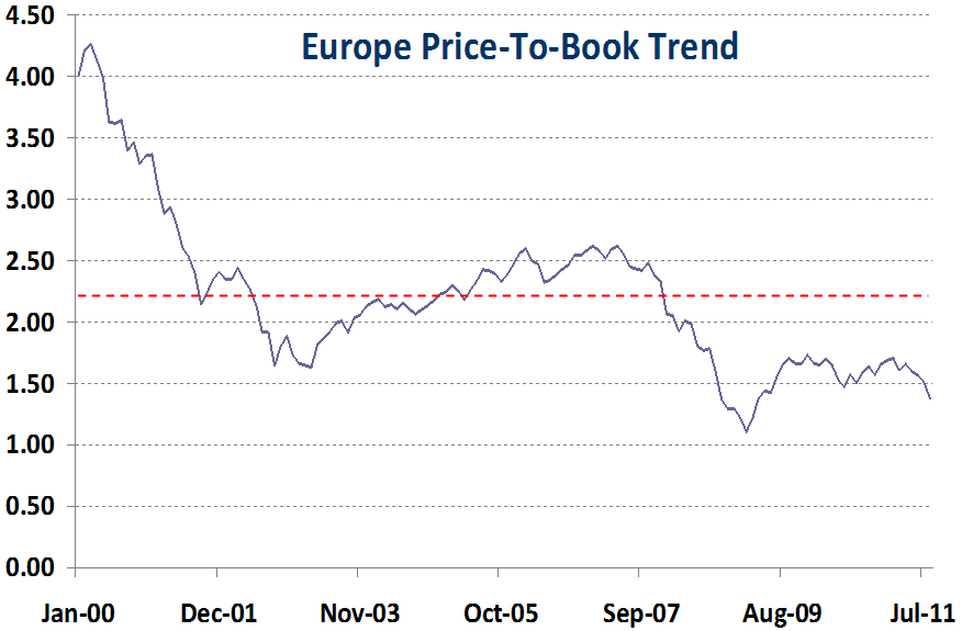 european equity valuations approaching