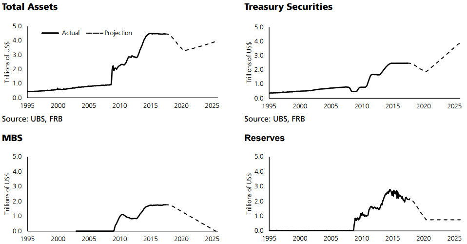 fed will be buying treasuries in 3 years