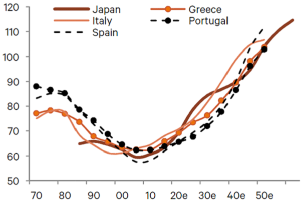 japan dependency ratio