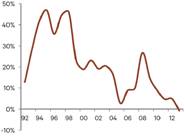 japanese bank losses