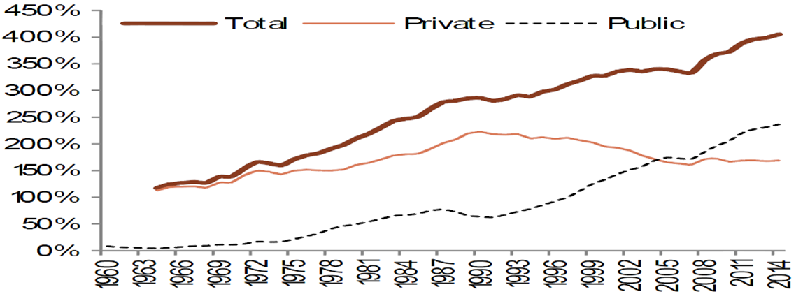 japanese debt to gdp