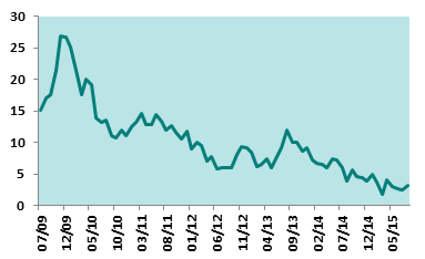 keqiang index