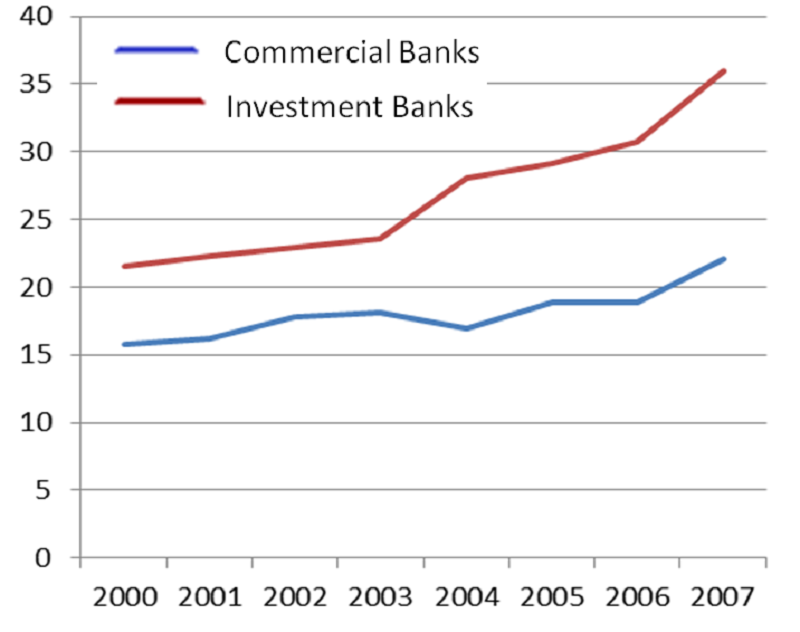 leverage ratios.png