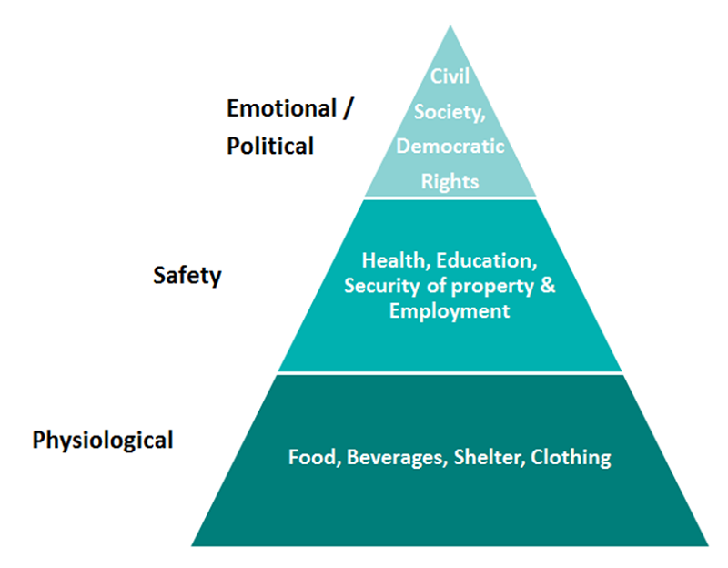 maslow's hierachy of needs 1.png