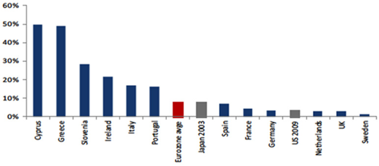 npes in the periphery