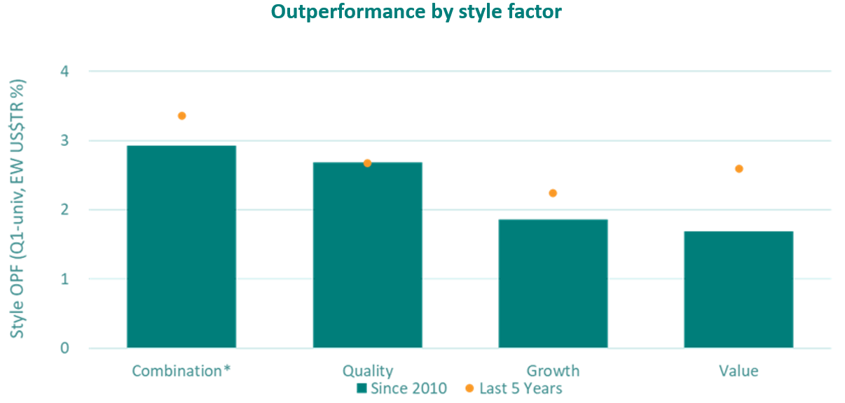 outperformance by style factor