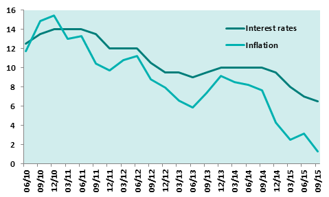 pakistani inflation vs inflation