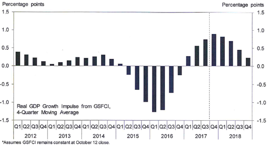 Real GDP growth 2017