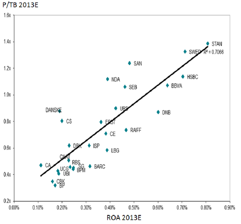 return on assets vs price-tangible book.png