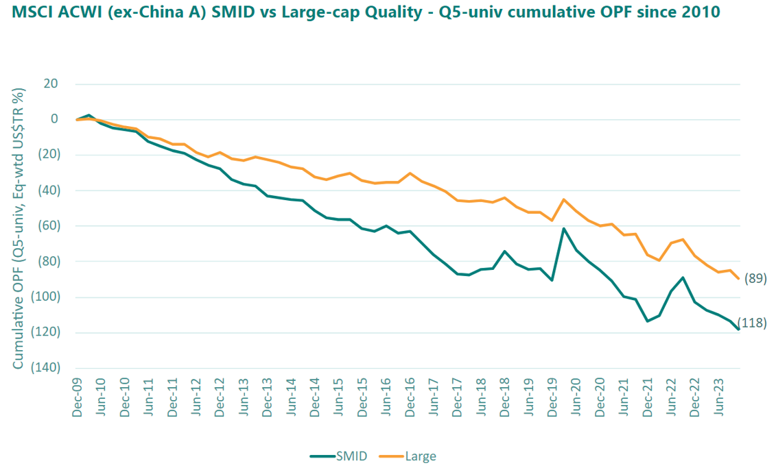 smid quality outperformance