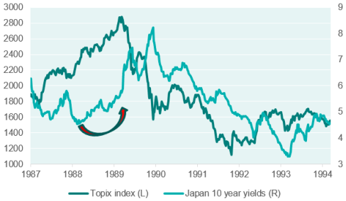 the end of the japanese bull market