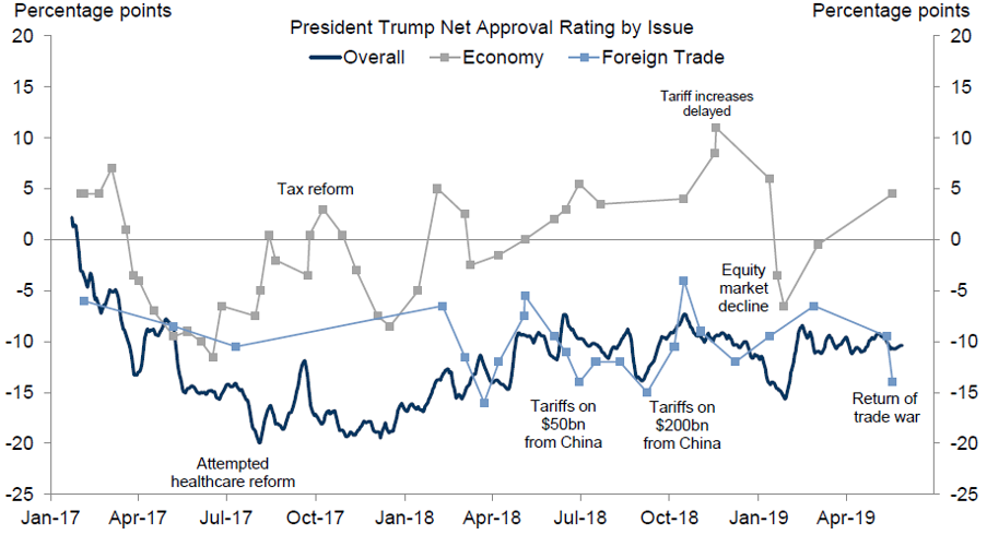 trump approval ratings 9 19