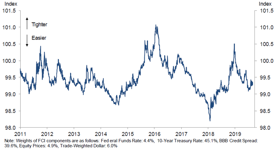 us financial conditions index 9 19