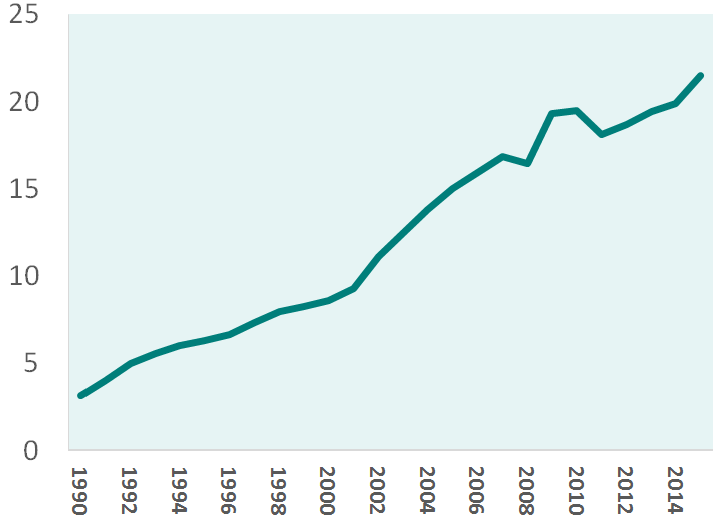 us imports from china