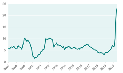 us m2 money supply growth 820